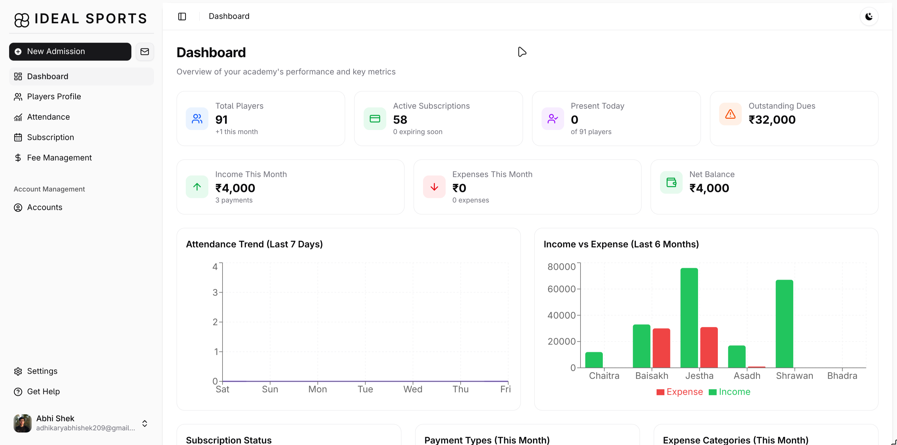 idealsports.com.np — dashboard view